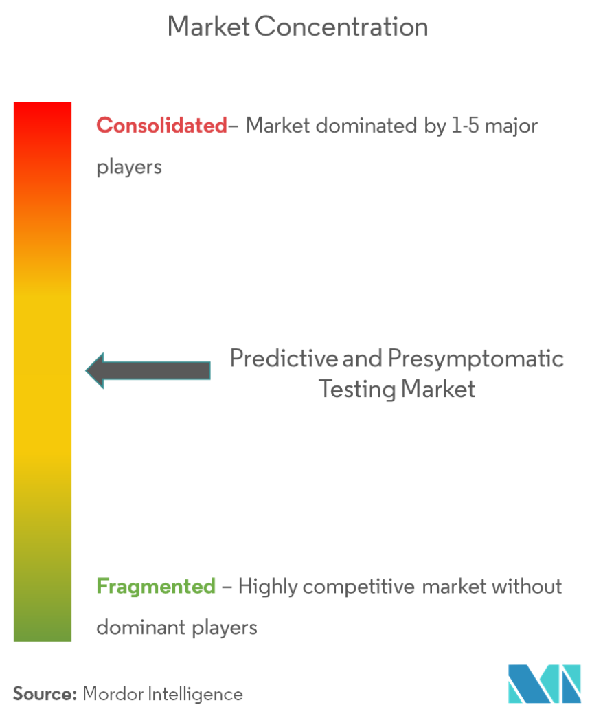 Predictive and Presymptomatic-4